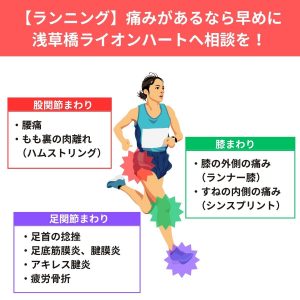 ランナー膝を浅草橋で治療します。